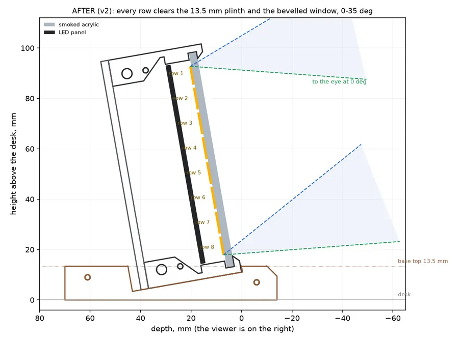 CAD render: sightline section